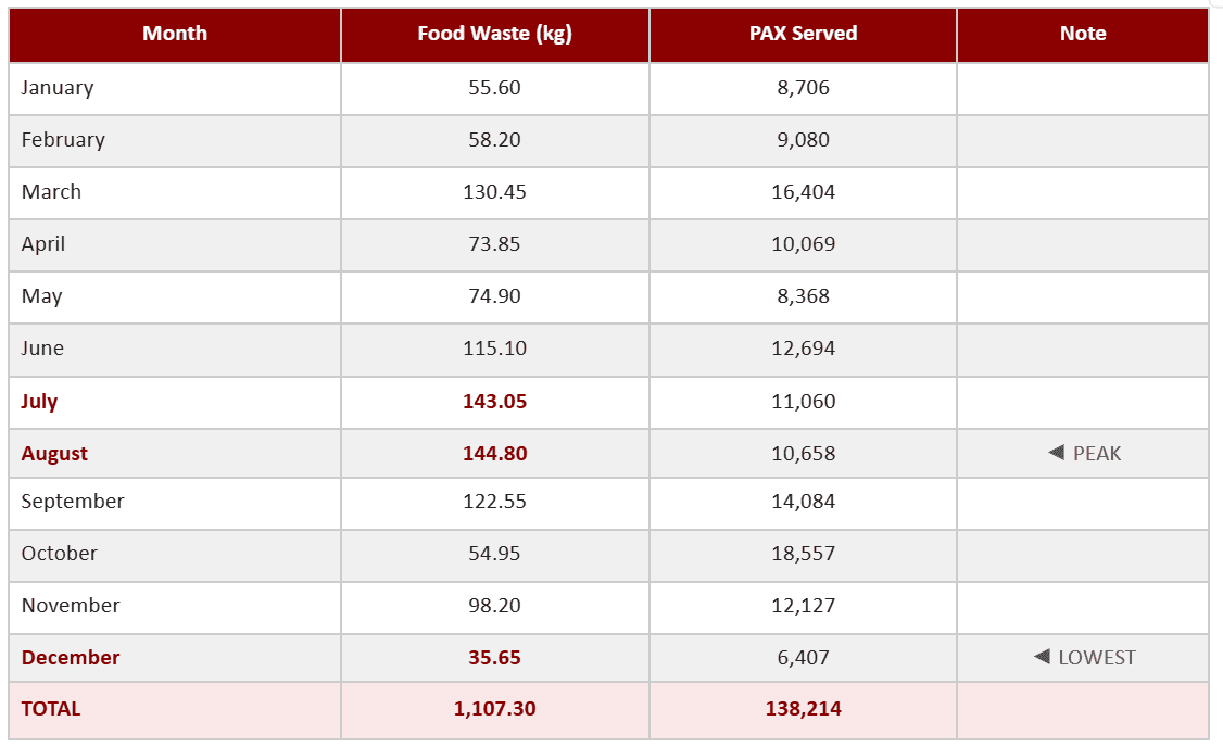 Summary Table Data