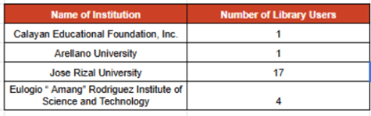 Institutional visitor data
