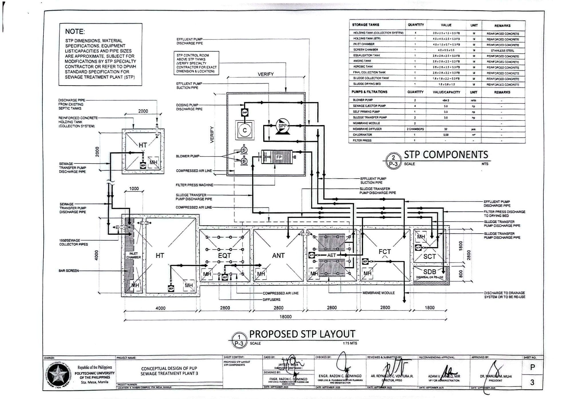 PUP Wastewater Management & Sewage Treatment Systems