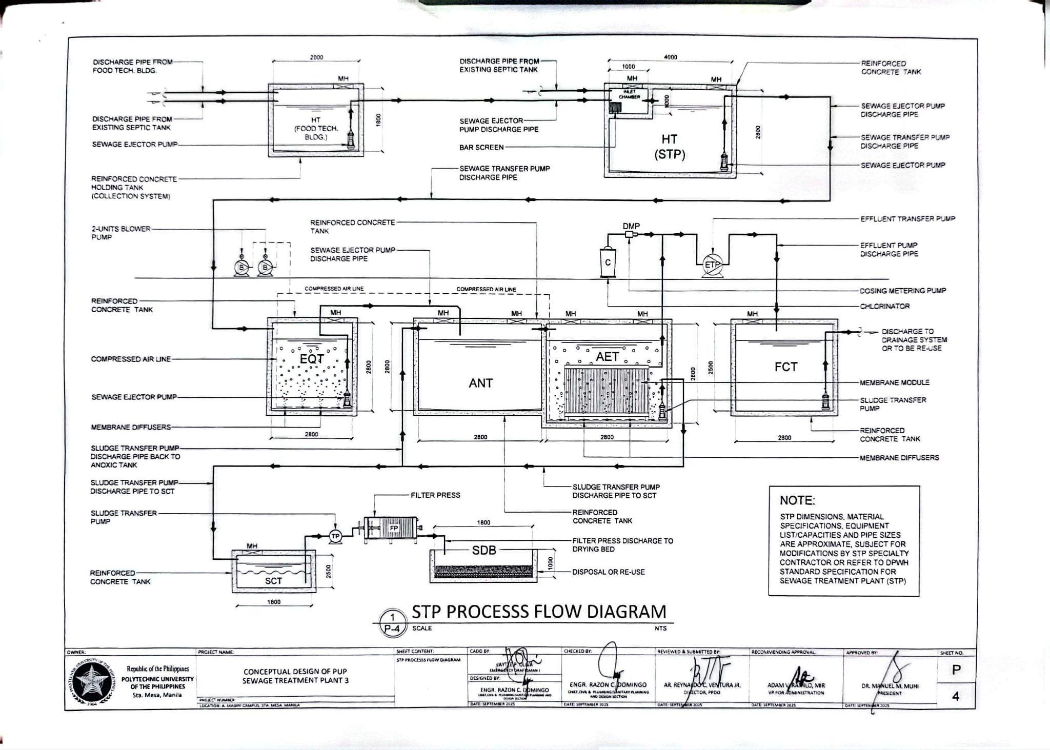 PUP Wastewater Management & Sewage Treatment Systems