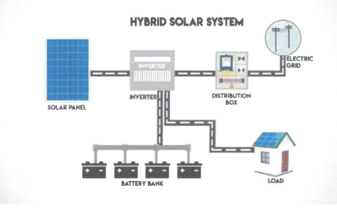 hybrid solar power system