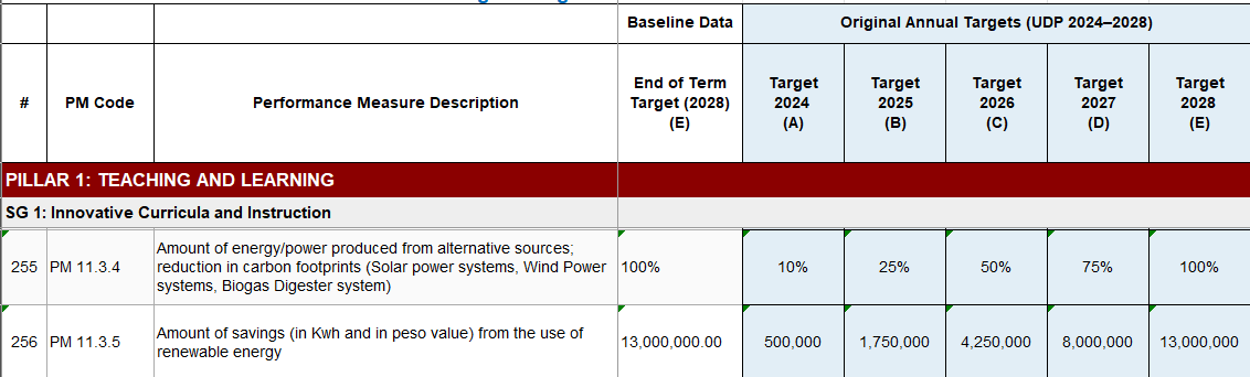 renewable energy utilization from alternative energy sources