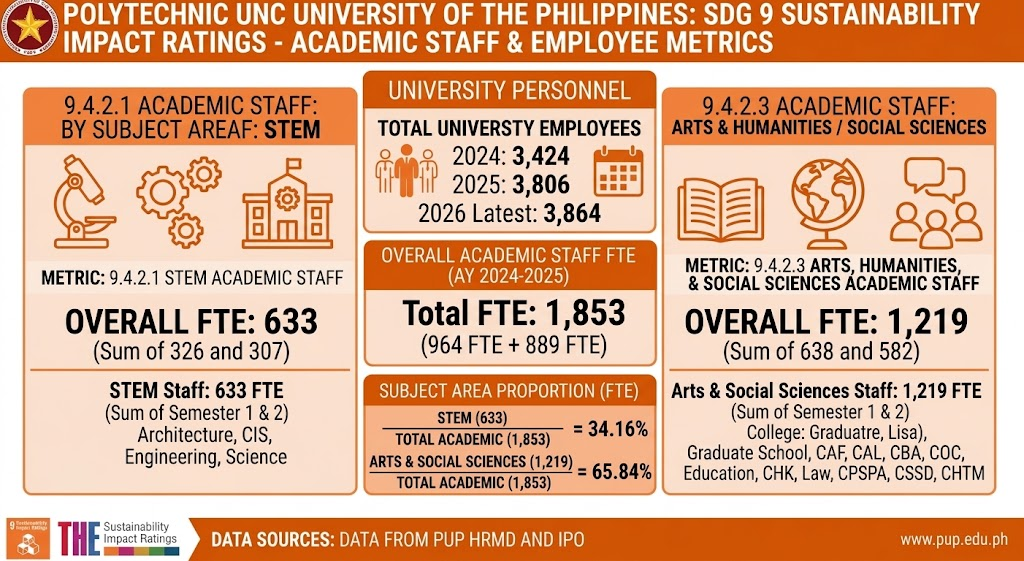 Workforce & Academic Staff Capacity Profile