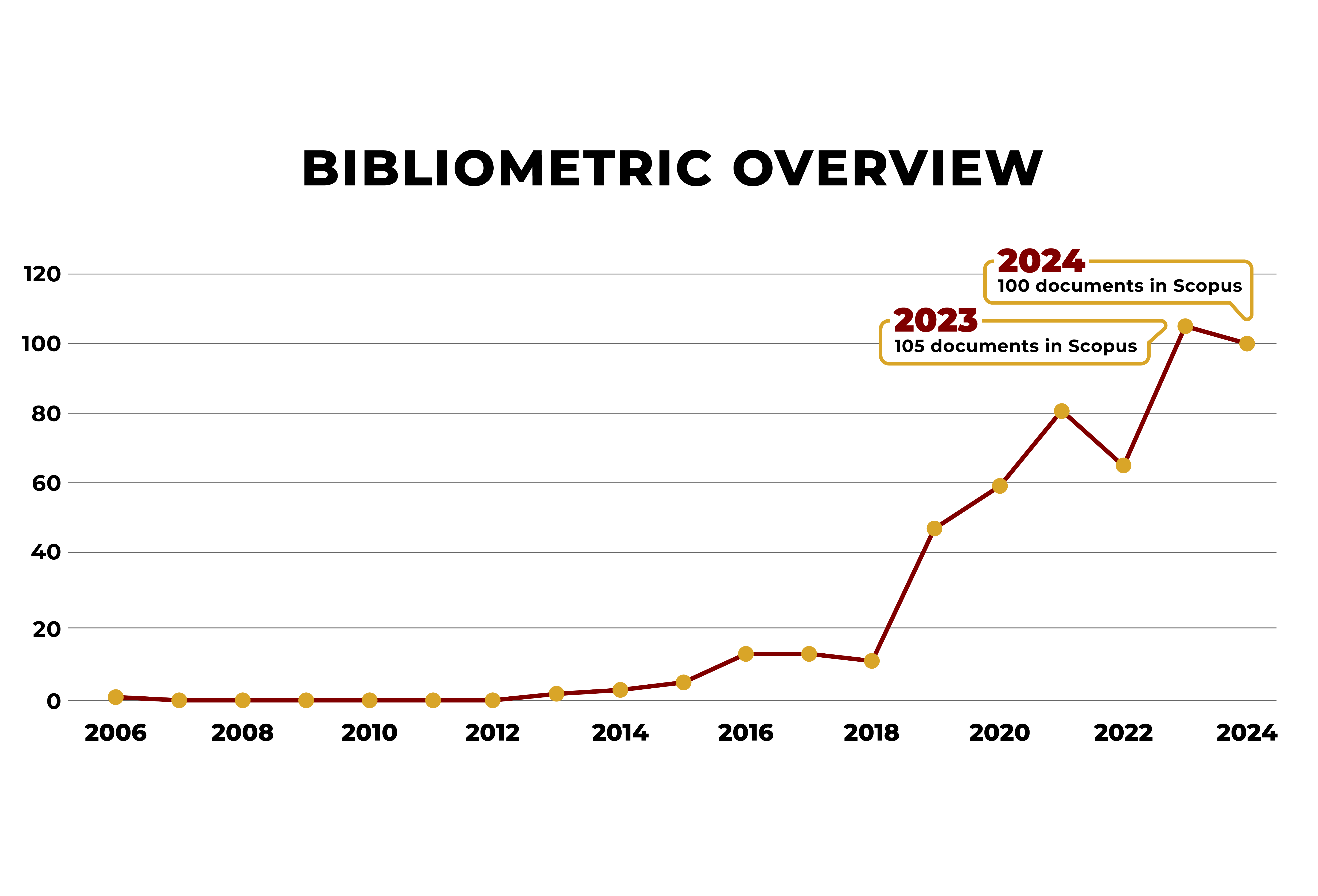 Bibliometric_Overview
